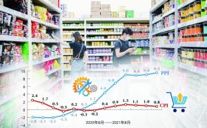 8月CPI同比上涨0.8%与PPI剪刀差刷新历史最高水平